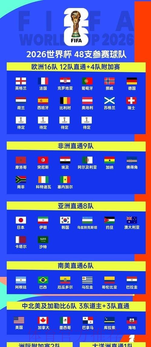 2026世界杯比赛时间今日观看指南直播平台
