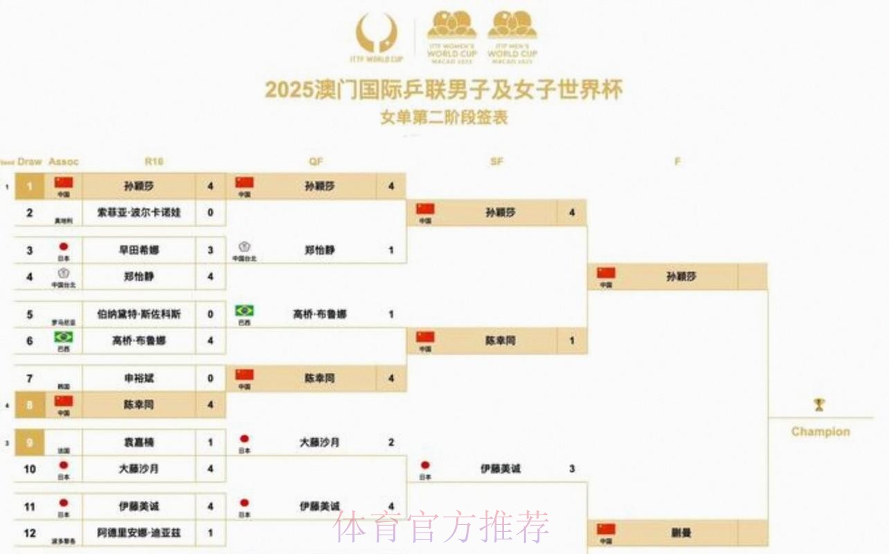 2026世界杯赛程一览赛事详情怎么查 2026世界杯赛程一览赛事详情怎么查